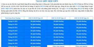 Ngày hội thành viên - Sự kiện được mong chờ nhất tại 88CLB