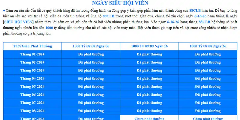 Ngày hội thành viên - Sự kiện được mong chờ nhất tại 88CLB